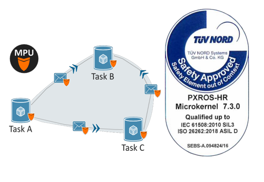 PXROS-HR RTOS-明升ms官网电子 PXROS-HR RTOS-明升ms官网电子